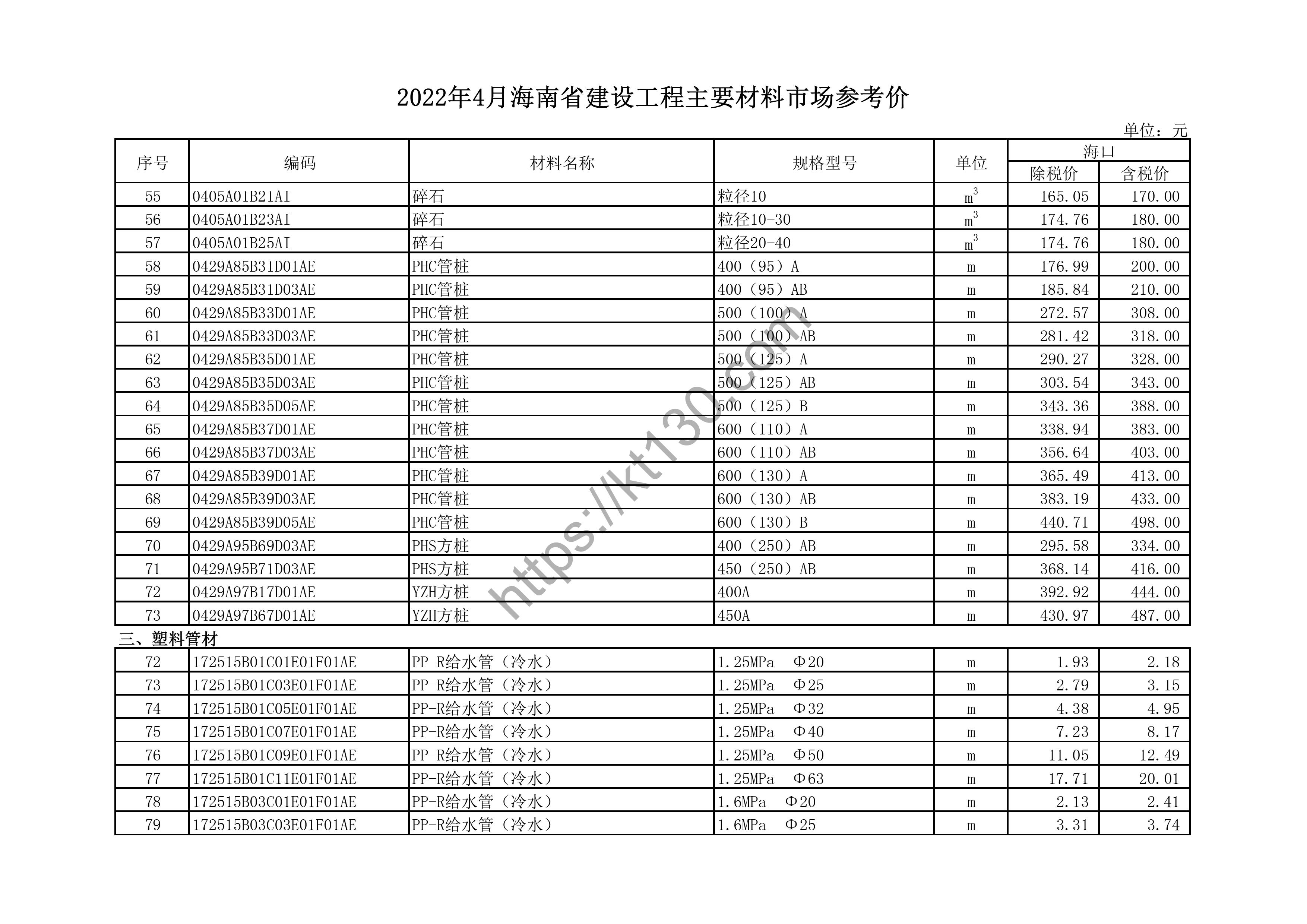 海南省2022年4月建筑材料价_塑料管材_44105
